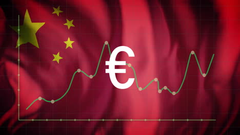 animation of euro currency sign and financial data processing over flag of china