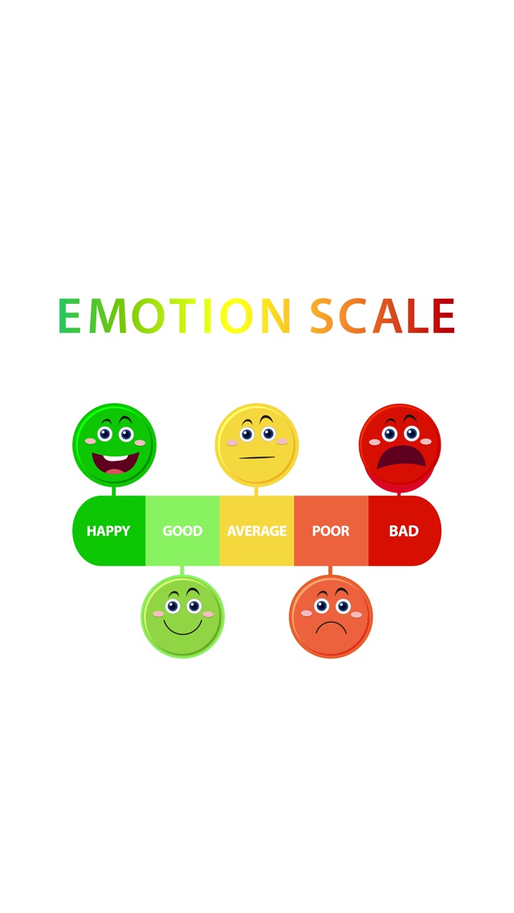 Animated emotion scale transitions through happy to bad, using vibrant colors and expressive faces on a white background