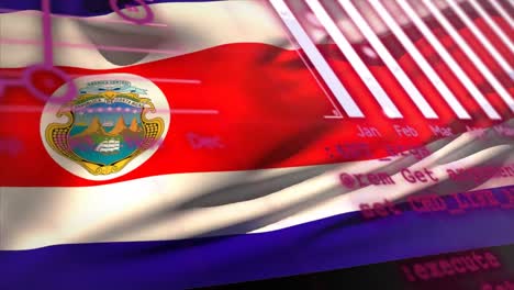 Animation-of-financial-data-processing-over-flag-of-costa-rica