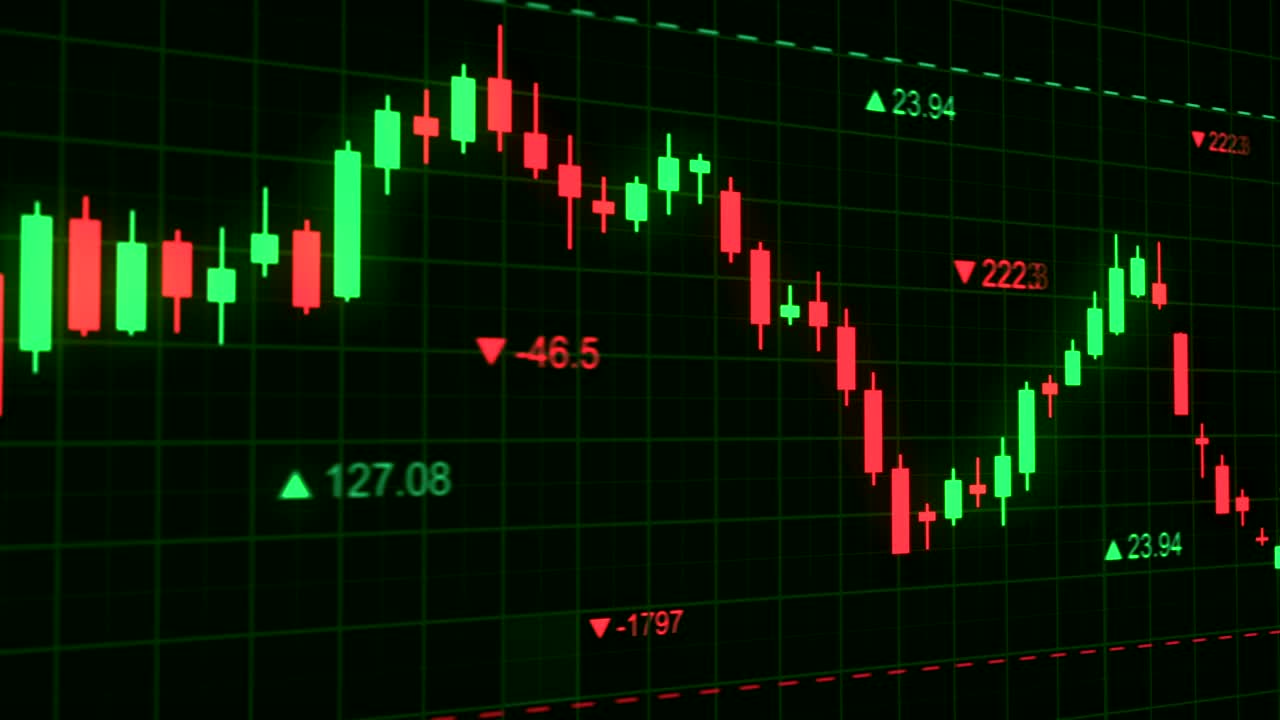 Candlestick Chart Graph Stock Market Index Change Animation