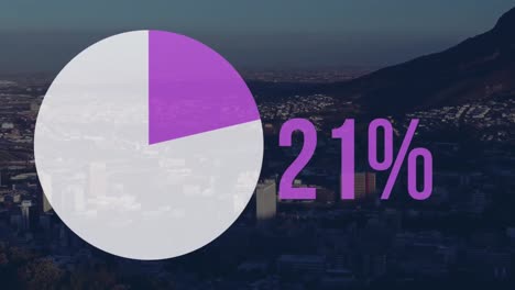 animation of loading pie graph with changing numbers over aerial view of modern city