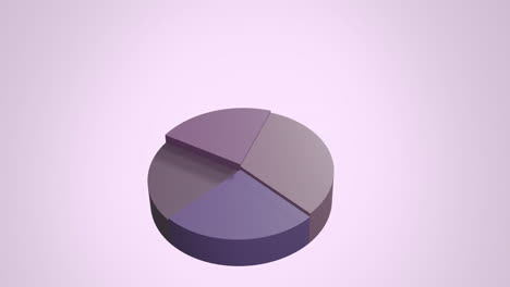 animación de un gráfico circular de procesamiento de datos financieros sobre un fondo púrpura claro