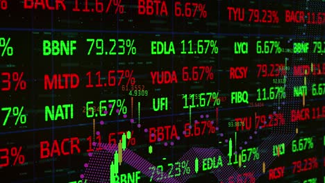 animation of financial data processing over statistics