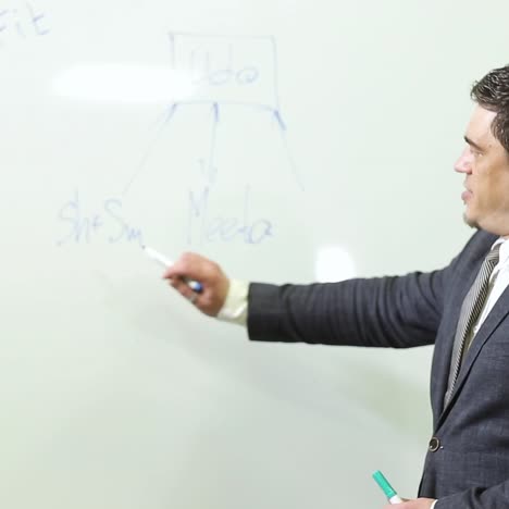 proceso de trabajo en una reunión de negocios