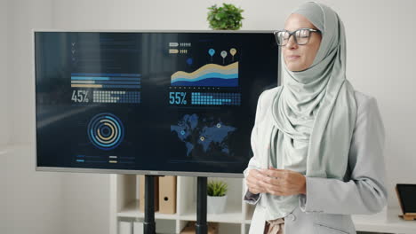 Business Presentation by a Woman in Hijab