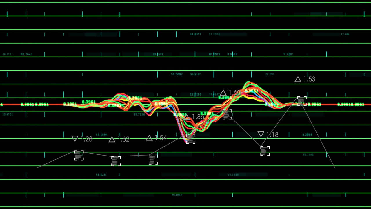 변동 그래프와 숫자 지표를 가진 금융 데이터 분석 애니메이션