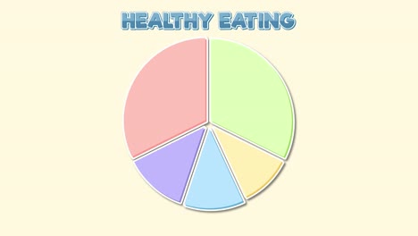 animated breakdown of healthy food groups and portions.