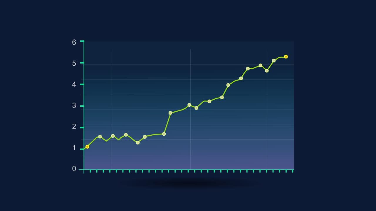 An Animated Graph is Shown Displaying an Upward Trend with Markings at Two Points