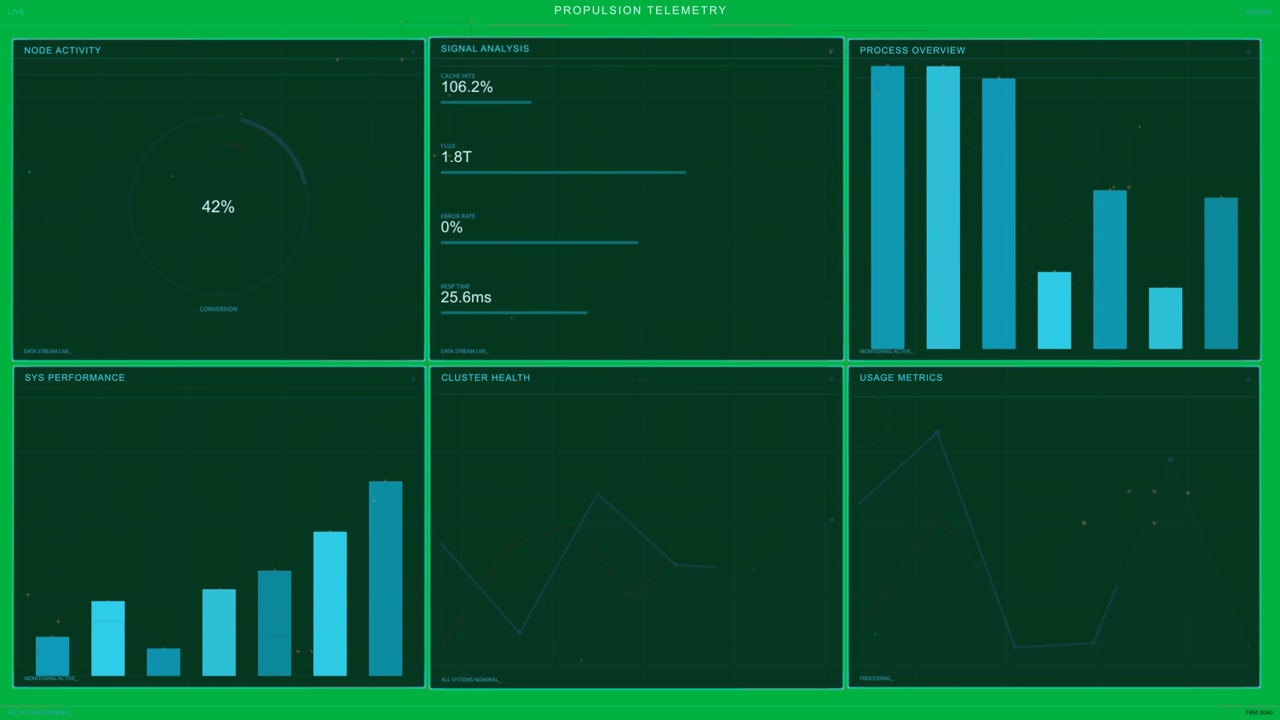 Propulsion HUD updating gauges and charts after cyan grid resolves for monitoring on transparent BG