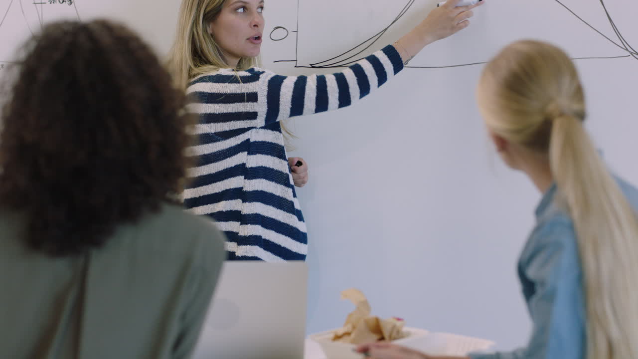 профессиональные бизнесмены встречаются с женщиной-менеджером, представляющей творческие идеи для проекта, рисует на доске, делится финансовыми данными, графиками, различными коллегами в офисе, презентацией в зале заседаний.