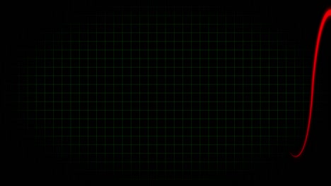electrocardiograma osciloscopio forma de onda animación gráficos de movimiento
