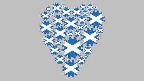 loving scotland
