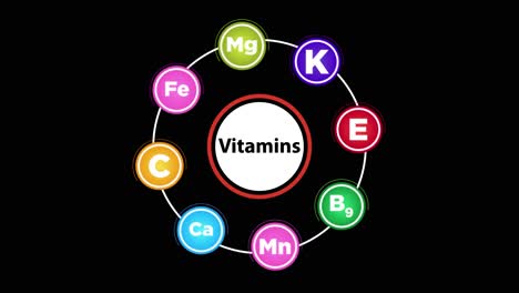 vitamins and minerals