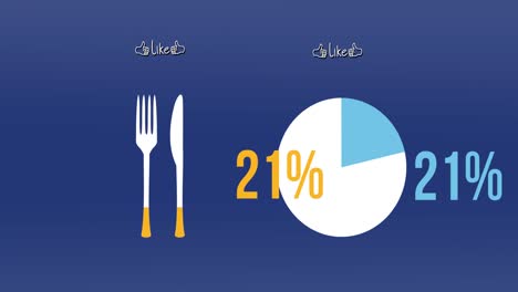 animation of like text with cutlery and pie chart with percent growing on blue background