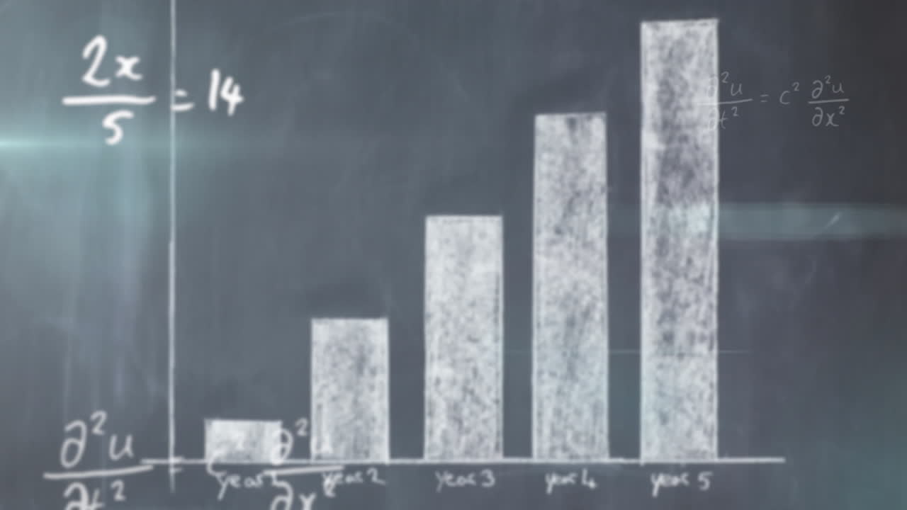 그래픽에 대한 수학적 방정식입니다.