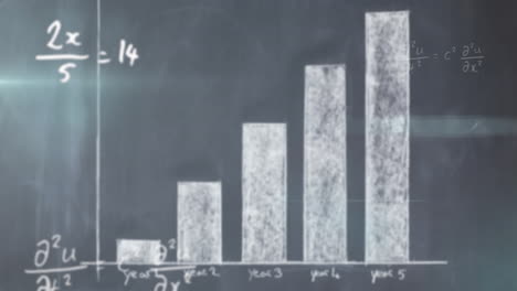 ecuaciones matemáticas sobre el gráfico.