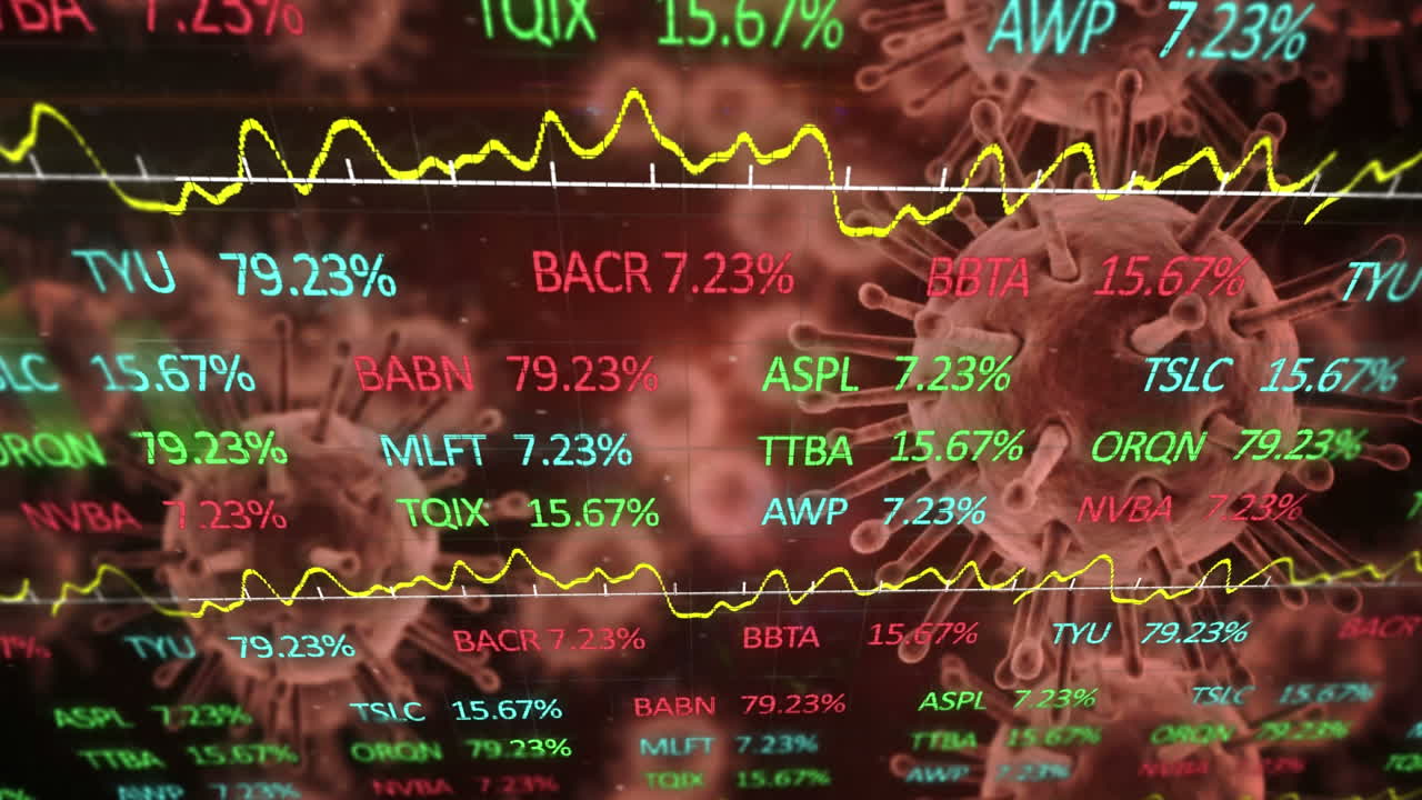 Kırmızı koronavirüs hücresiyle birlikte veri kaydeden borsa rakamlarının ve bilgisayar işlemcilerinin animasyonu.