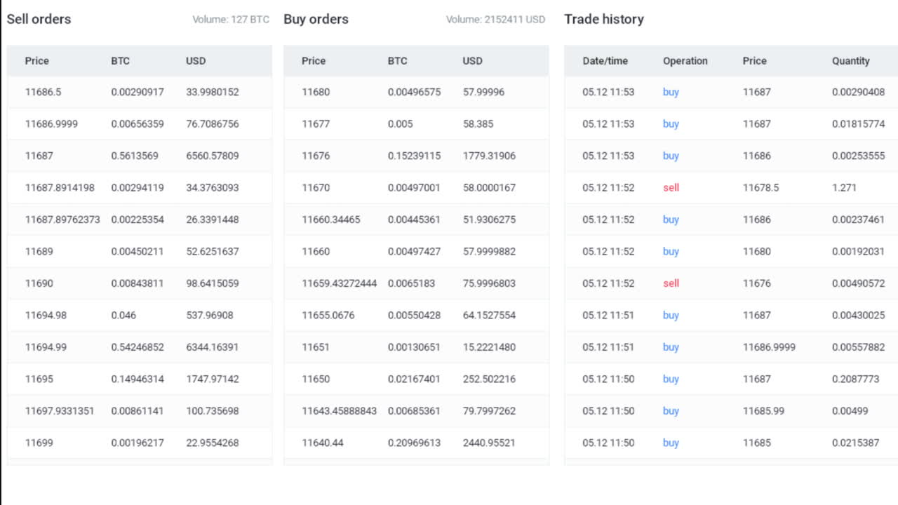 Harga mata uang kripto. Informasi keuangan