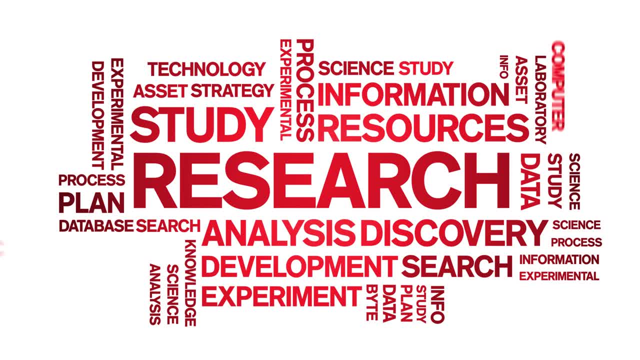 Research animated word cloud,design animation kinetic typography seamless loop.