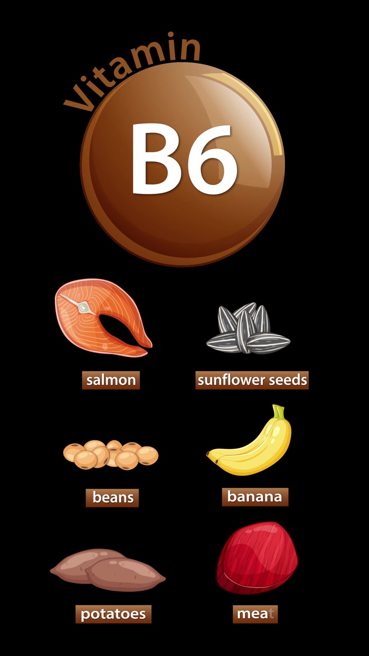 Le fonti di vitamina B6 appaiono in sequenza come icone alimentari colorate con etichette su uno sfondo nero.