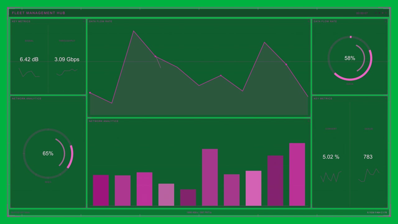 Painel de controle de frota recebendo fluxo de dados, atualizando gráficos e medidores para monitoramento em fundo transparente