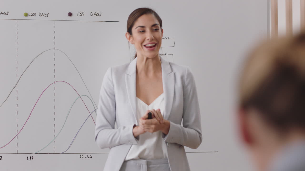 líder de equipo de mujer de negocios profesional reunión con colegas compartiendo ideas creativas para el proyecto de inicio discutiendo la estrategia corporativa en la presentación de la oficina