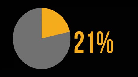 An-orange-chart-with-increasing-percentage-from-0%-to-100%