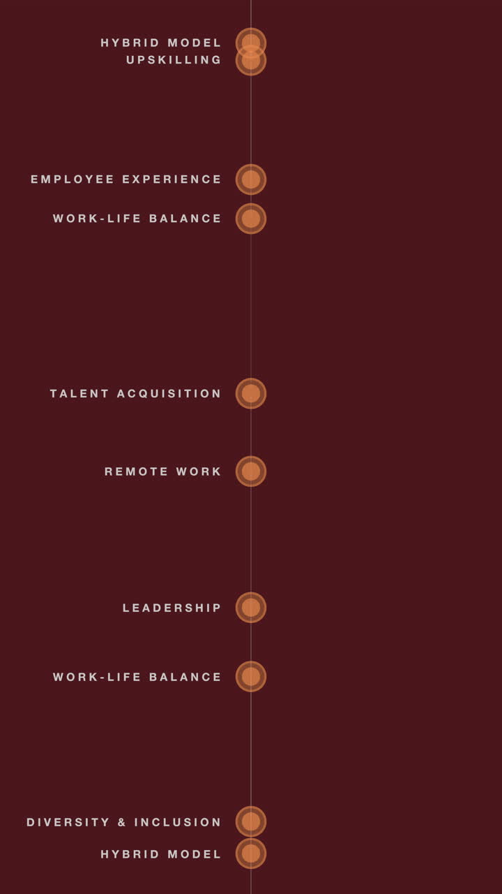 Vertical animation focusing on modern HR management and the employee lifecycle. Suitable for LinkedIn ads, internal corporate communications, and HR tech branding