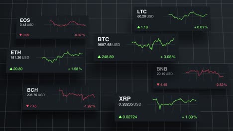 criptomonedas mercado gráfico cotización precio cadena de bloques bitcoin ethereum ondulación litecoin bch binance eos monedas digitales internet dinero precio arriba abajo mercado de valores derivado fondo limpio