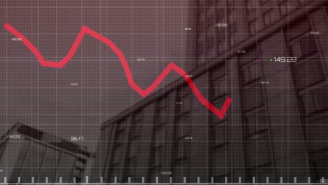 Animation-of-financial-data-processing-with-red-line-recording-over-modern-office-buildings