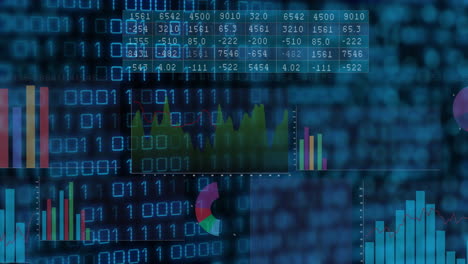 binary code and financial charts animation over digital data background