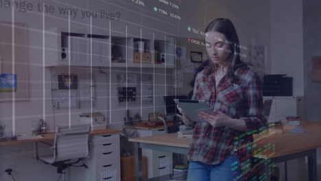 Animation-Der-Finanzdatenverarbeitung-über-Einer-Kaukasischen-Frau,-Die-Ein-Tablet-Nutzt