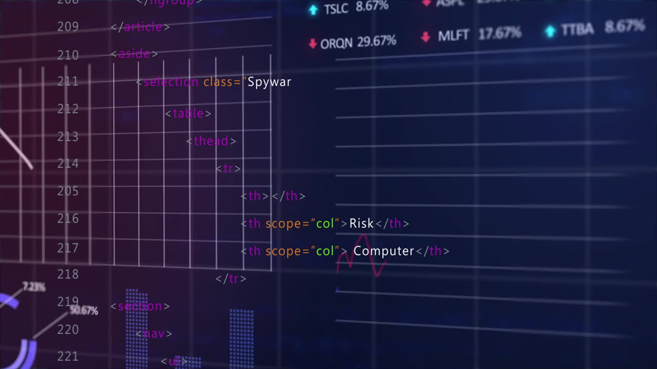 Overlaying HTML code with financial data and stock trends on digital screen animation
