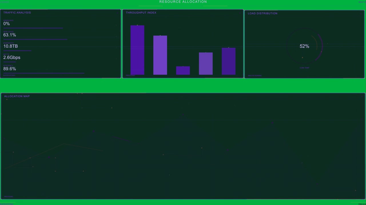 RES-ALLOC header appearing, HUD moving panels or charts, metrics rising, updating alloc on transpare