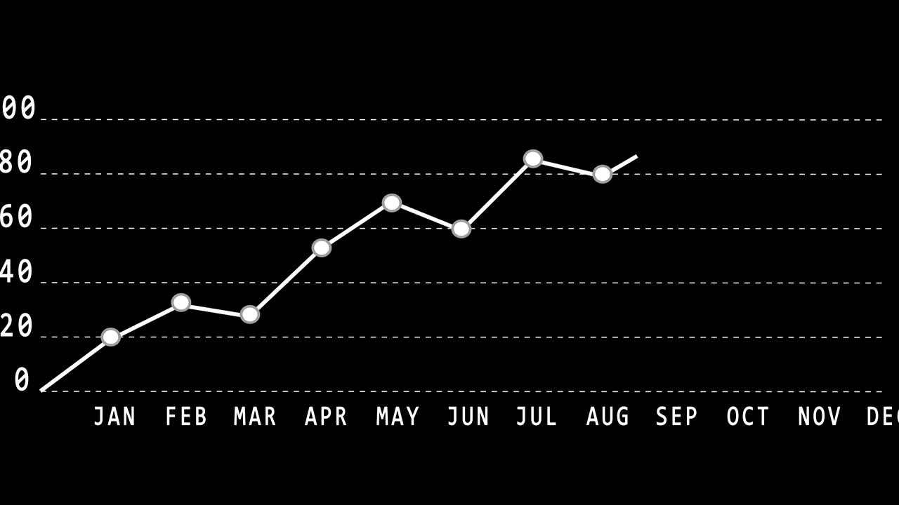 라인 그래프, 바 그래프, 퍼센트 기호를 가진 다이어그램, 흑백 디자인, 4k 비디오