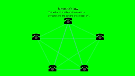 metcalfe's law - landline (green background)