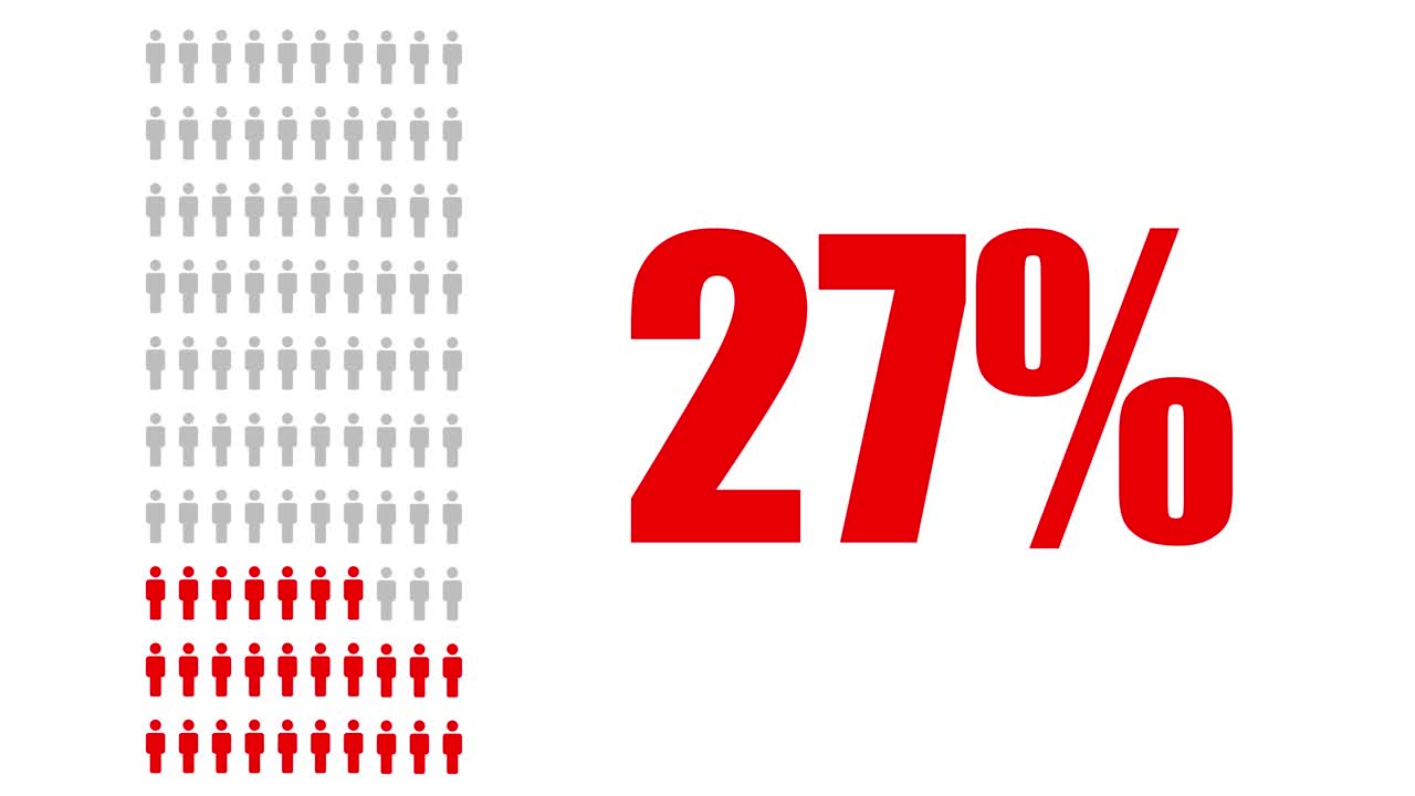 Infographic showcasing percentages with human icons