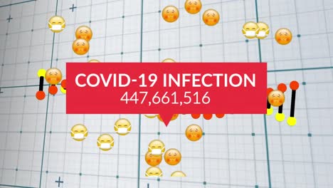 Animation-of-covid-19-infection-with-numbers-over-dna-strand-and-sick-emojis-with-face-masks