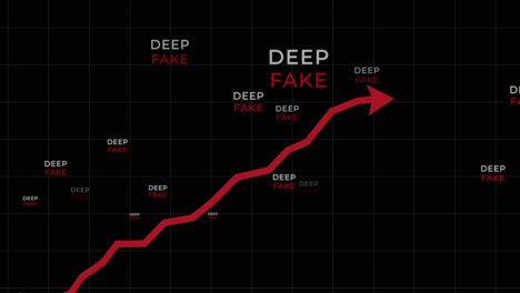 red arrow uptrend rising on black background with deep fake logo appearing in loop animation. alpha channel included
