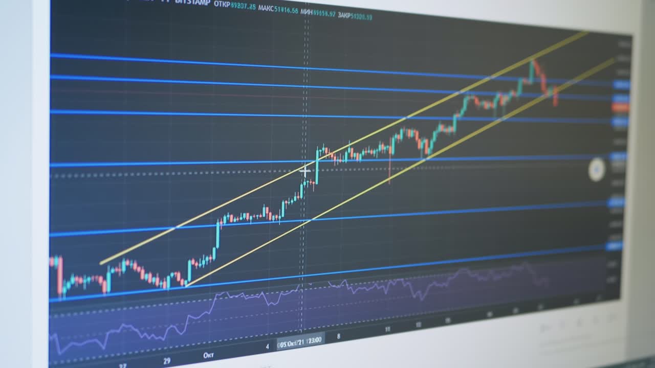 Candlestick Chart Movement Cryptocurrency on Monitor Screen PC. 4K. Close up
