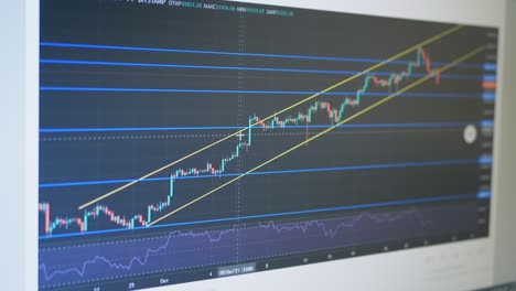 candlestick chart movement cryptocurrency on monitor screen pc. 4k. close up