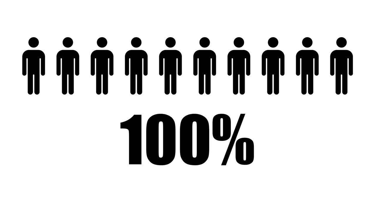 Infographic showing percentages of people