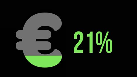 euro icon filled with green colour while increasing percentage from 0% to 100%