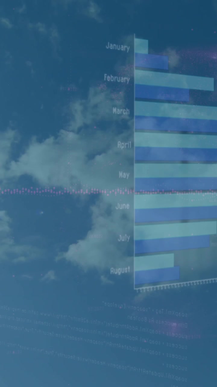 Animation of graphs over wind turbine