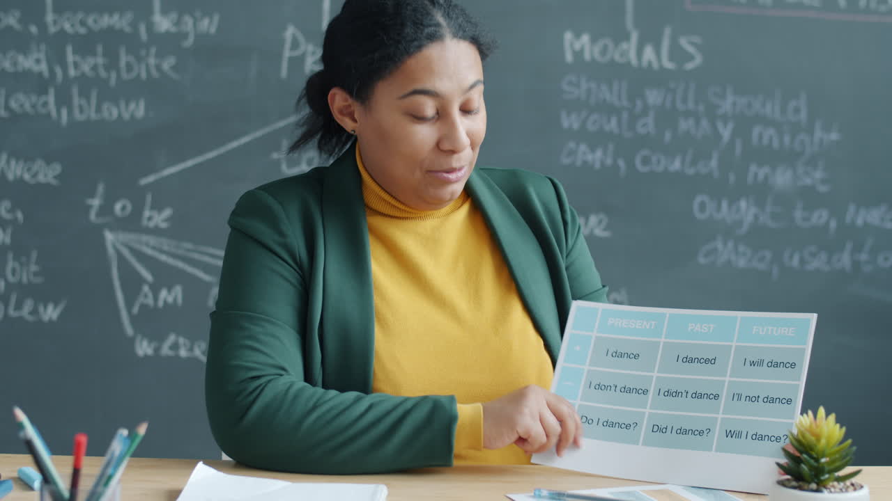 Teaching Verb Tenses in the Classroom