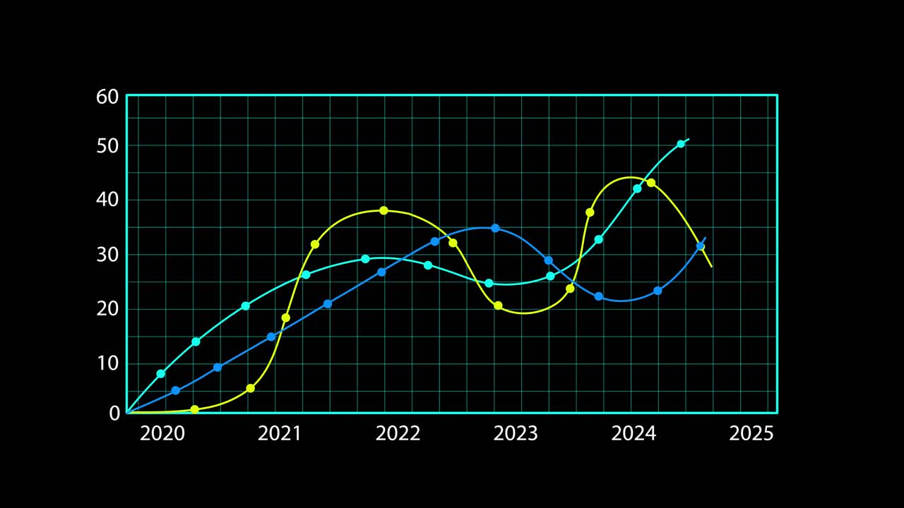 Graphs showing trends over time