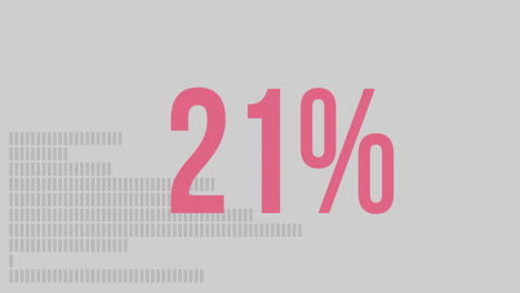 21% text animation over bar chart on light background