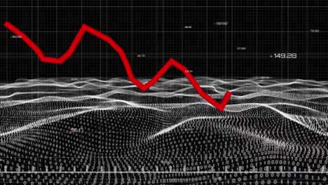 Red-graph-moving-against-digital-waves