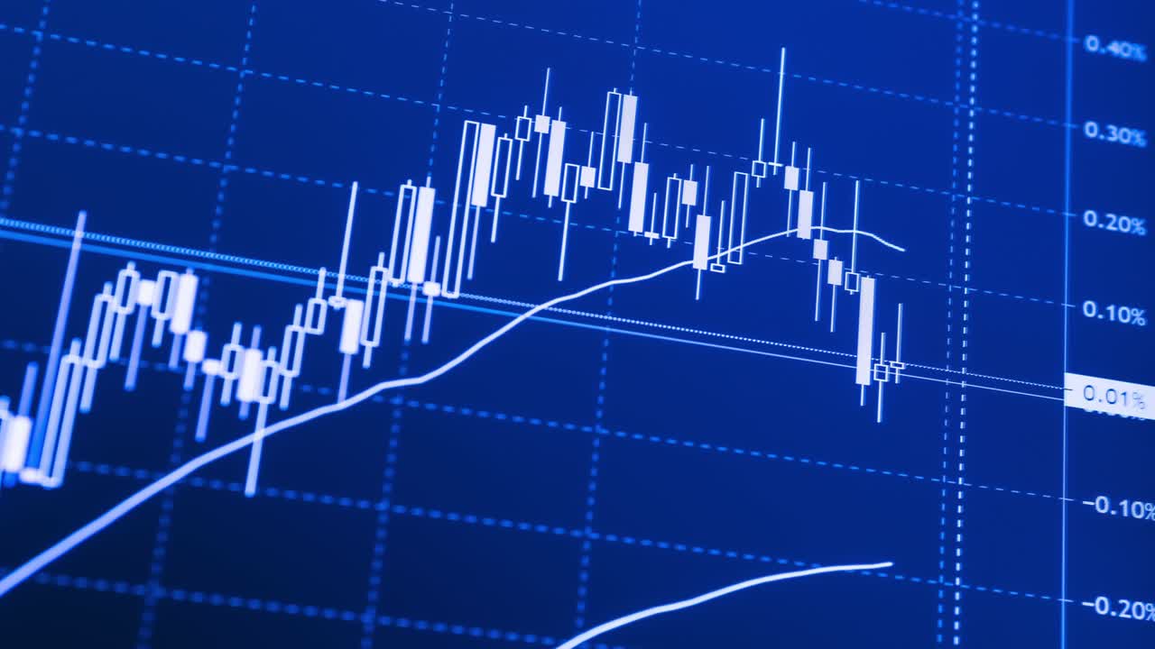 forex/stock chart background