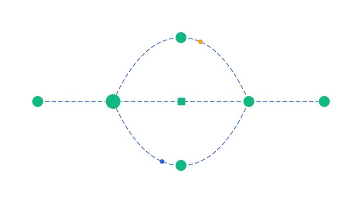 Abstract Geometric Animation of Moving Shapes on a Path